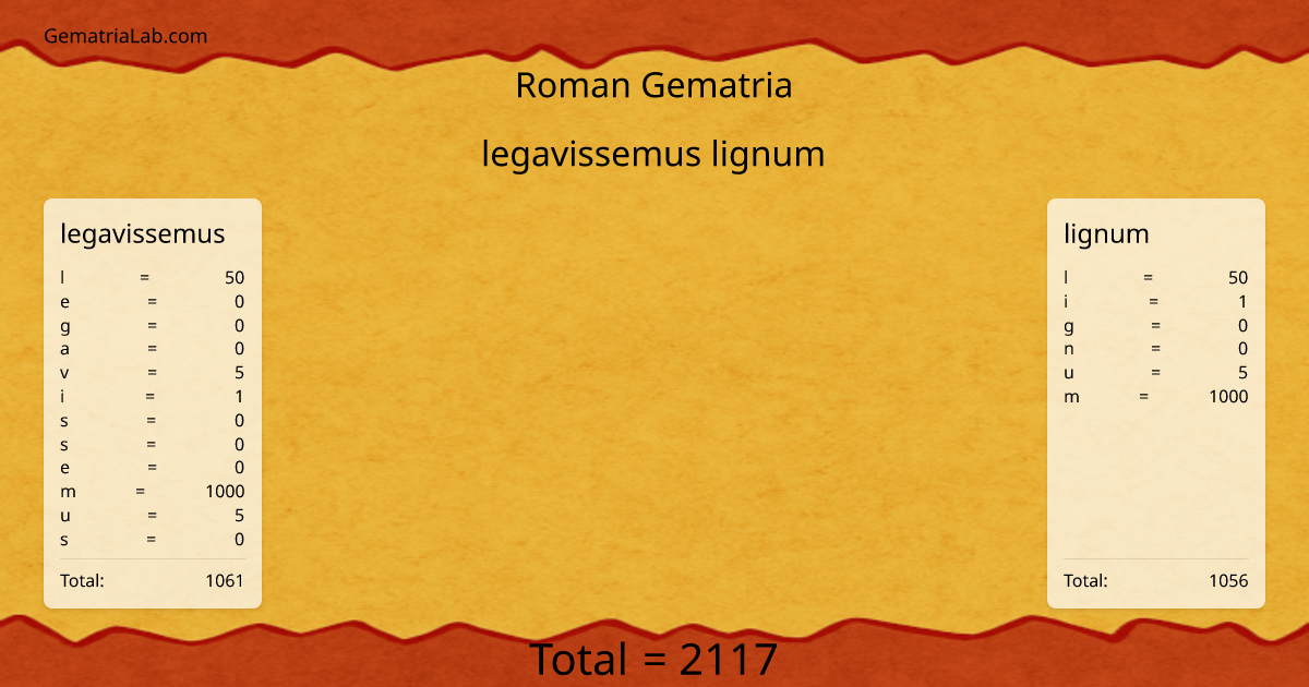 legavissemus lignum in roman Gematria